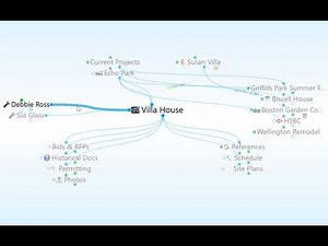 TheBrain: Link Types