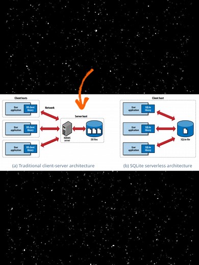 DIA 68 - SQLITE #sql #basededatos #db #programacion
