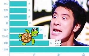 正确示范如何用代码吃王力宏的瓜(*ˉ︶ˉ*)