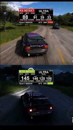 9070XT vs 5070 TI #fh5 #forzahorizon5 #fpstest #5070ti #9070XT
