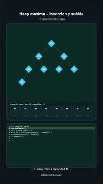 Heap maximo - Insercion y subida #shorts