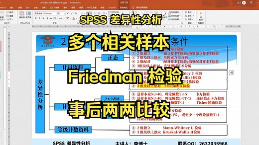 SPSS差异性分析多个相关（配对）样本非参数Friedman检验及事后两两比较