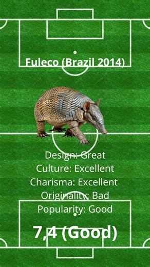 Reviewing World Cup Mascots #13: Fuleco (Brazil 2014)