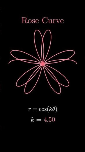 The hidden geometry of rose curves #maths #math #geometry