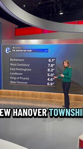 Some new numbers | Karen Rogers