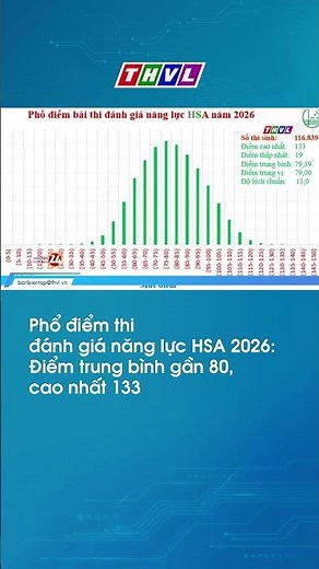 Score distribution for the 2026 HSA competency assessment test: Average score is close to 80, hig...