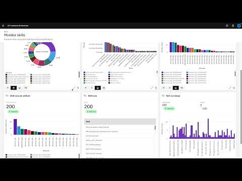 Welcome to watsonx Orchestrate | Demo | Resemble Systems