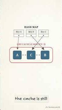 How LRU Caches Evict Data: Efficient Memory Management Explained