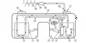 Servicing Saddle-Style Fuel Tanks -