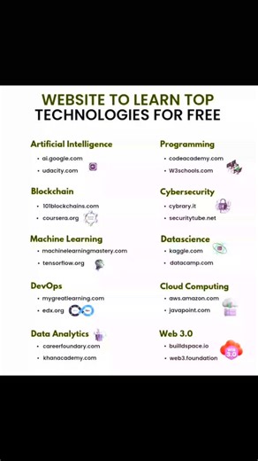Premi Coding on Instagram: "Website To Learn Top Technologies For Free (part-2). #coding #webdevelopment✨ #htmlcssjavascript #programming #viralreels"