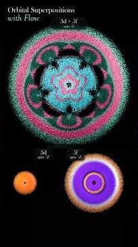 Orbital Superposition with Flow #atom #orbital #quantum #physics #electron #simulation
