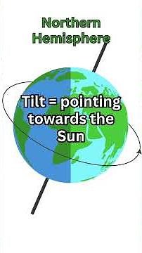 It's Summer Solstice: The Start Of Summer!!