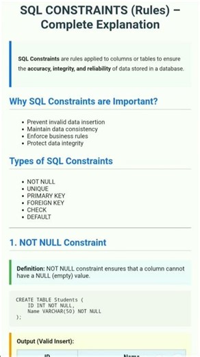 SQL Constraints Made Easy for Beginners | Explained Simply 💡