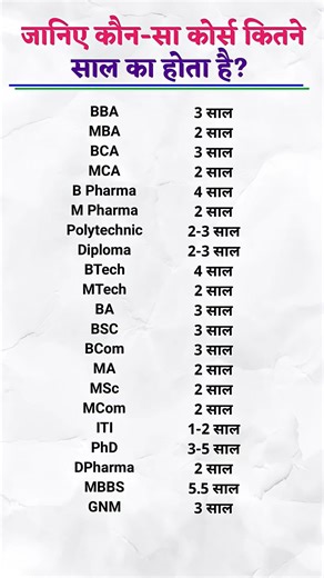 कौनसा कोर्स कितने साल का है 🎓 | Top Courses Duration in India #india #topcourses #12th #facts #gk