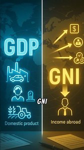 GDP vs. GNI #economics #finance #industryinsights