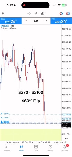 Unlocking Profits: Flip Your Trading from $370 to $2100