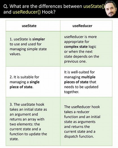 Top 10 React Interview Questions for 2 - 3 years experience