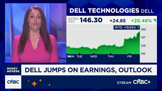 Dell surges on AI server outlook