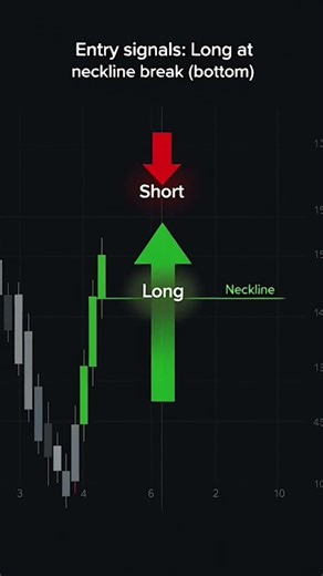 Double Top or Double Bottom Which Reversal Signal is BEST? #trading #shorts #forex #usa #usa