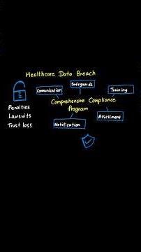 D545 OA – Understanding This Common Exam Concept