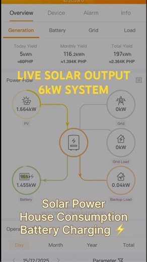 Real-Time Solar Harvest ⚡ 6kW Solar System Monitoring #shortsvideo