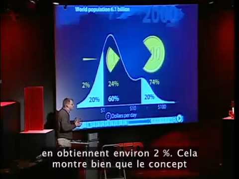 Hans Rosling 2006 - TED TALKS