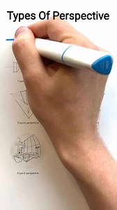Types Of Perspective | Interior Designers