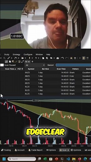 Rithmic Data: My Trading Platform & API Costs #shorts