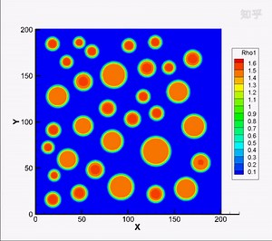 SC-LBM模型模拟液滴融合