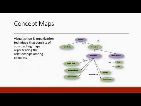 Complex Cognitive Processes - Educational Psychology - Lecture 7