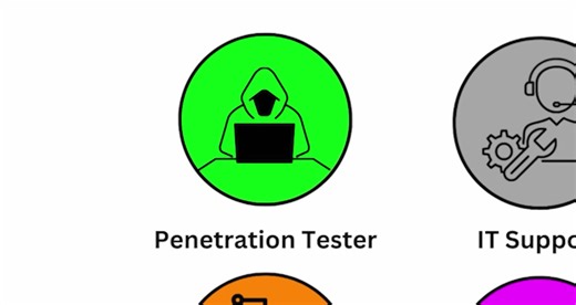 Every Tech Job Explained, part 1 #technology #hack #professional #techtok #network