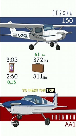 Cessna 150 vs Grumman AA1 Trainer #aviation