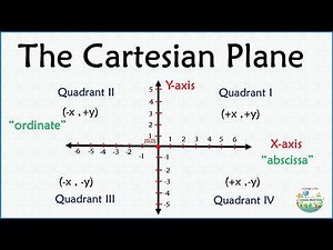 Cartesian Plane Explained | Plotting Points and Coordinates Made Easy