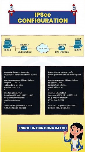 What is the IPsec Configuration Command?