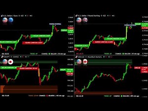 U.S. Dollar Strength Dashboard | USD Forex Market Monitor | EUR • GBP • JPY • CAD | Live