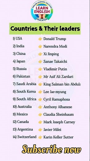 Countries and Their Leaders | World Facts #WorldLeaders #GeographyFacts #Shorts #generalknowledge