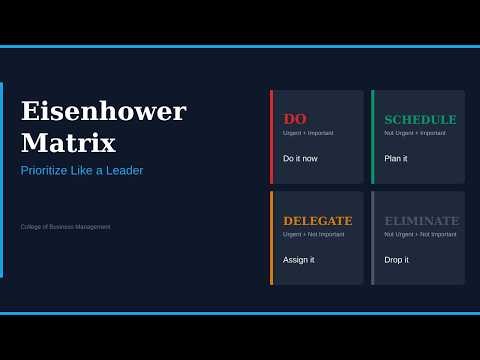 Ruthless Prioritization: The Eisenhower Matrix