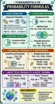 Probability Formulas | Statistics #mathematics