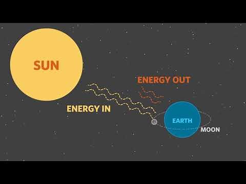 Earth's energy budget is out of balance – here's how it's warming the climate