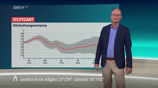 SWR Aktuell Baden-Württemberg: Das Wetter für Baden-Württemberg