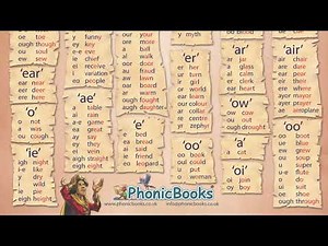 44 English Phonic Sound - 英文自然發音表 44個音位