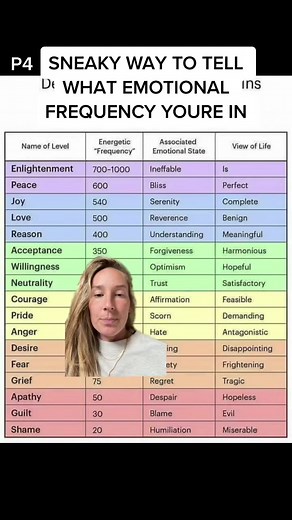 Discover Your Emotional Frequency with the SPANE Scale of Emotions