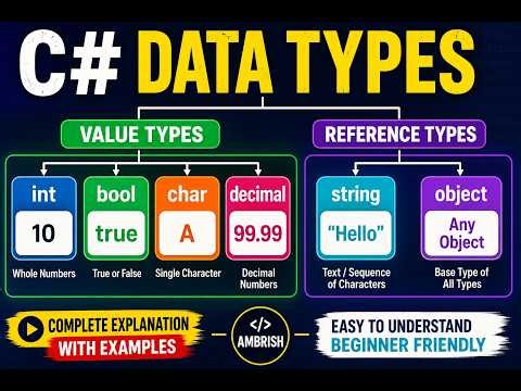 C# Data Types Explained in 30 Minutes | Complete Beginner Tutorial | Ambrish