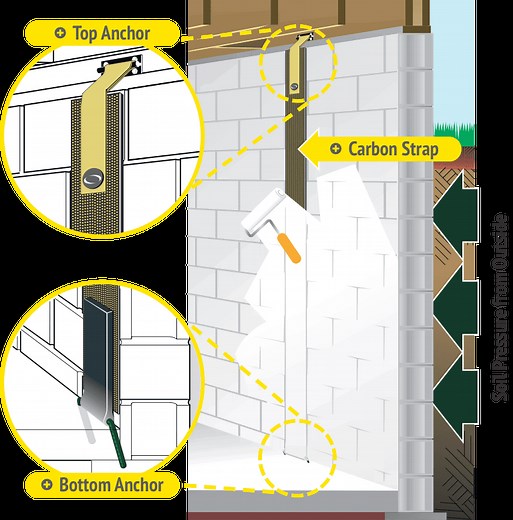 Carbon Fiber Straps: Why You Need Them & What They Cost