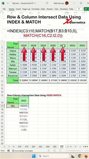 Index Match - Column and Row Intersection - Very Detail Explanation - Excel Tips and Tricks