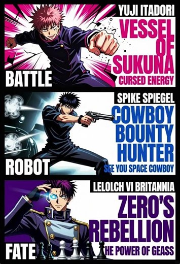 The ULTIMATE Anime Character Strength Comparison