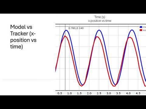 Lab 4: Spring and Energy