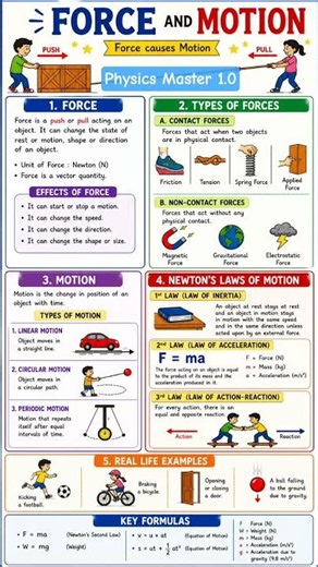 force and motion #pictorial #learning #physicsmaster1.0 #school&collegeStudents