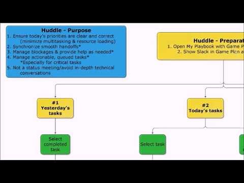 How to Run a Daily Standup Meeting