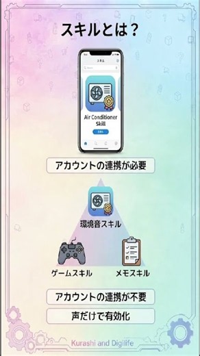 Alexaの「スキル」って、そもそも何？｜30秒でわかるAlexaの仕組み